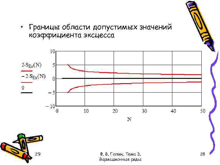  • Границы области допустимых значений коэффициента эксцесса 29 Ф. В. Голик. Тема 3.