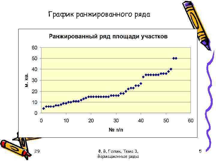 Вариационные распределения. Пример ранжированного ряда в статистике. Как ранжировать вариационный ряд. Построить ранжированный вариационный ряд. Ганамированный вариационный ряд.