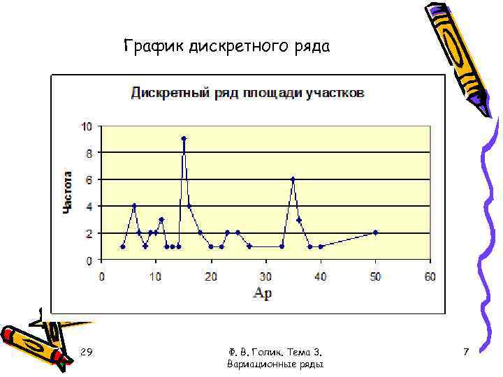 Используется при изображении дискретных вариационных рядов