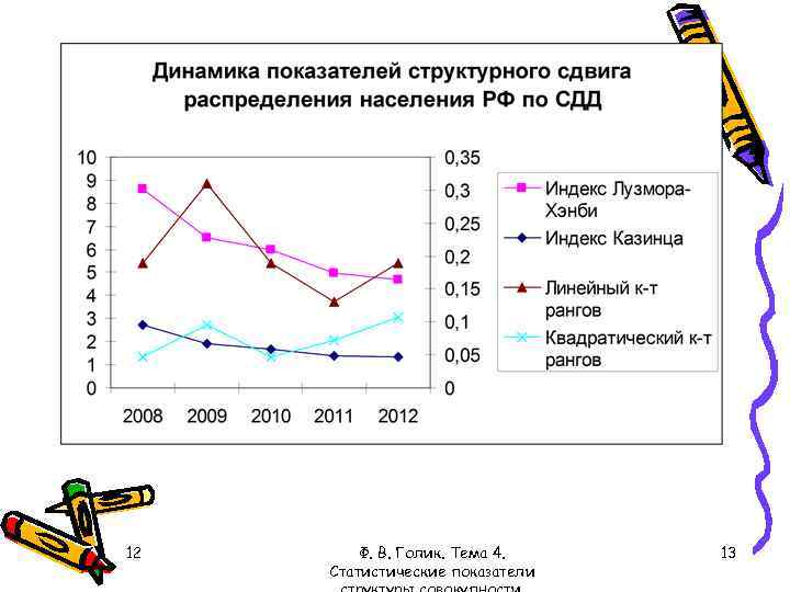 12 Ф. В. Голик. Тема 4. Статистические показатели 13 