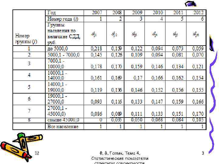 12 Ф. В. Голик. Тема 4. Статистические показатели 3 