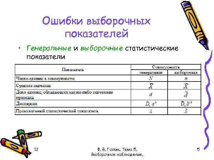 Ошибки выборочных показателей • Генеральные и выборочные статистические показатели 12 Ф. В. Голик. Тема