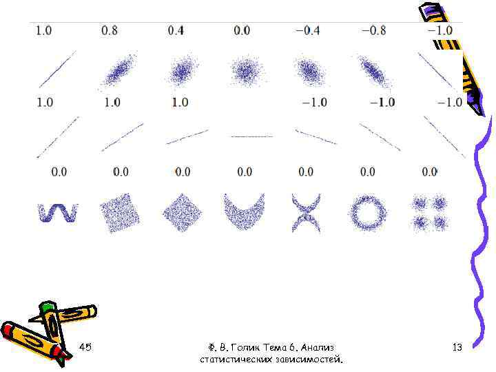 45 Ф. В. Голик Тема 6. Анализ статистических зависимостей. 13 