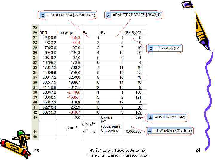 45 Ф. В. Голик Тема 6. Анализ статистических зависимостей. 24 