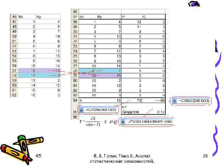 45 Ф. В. Голик Тема 6. Анализ статистических зависимостей. 26 
