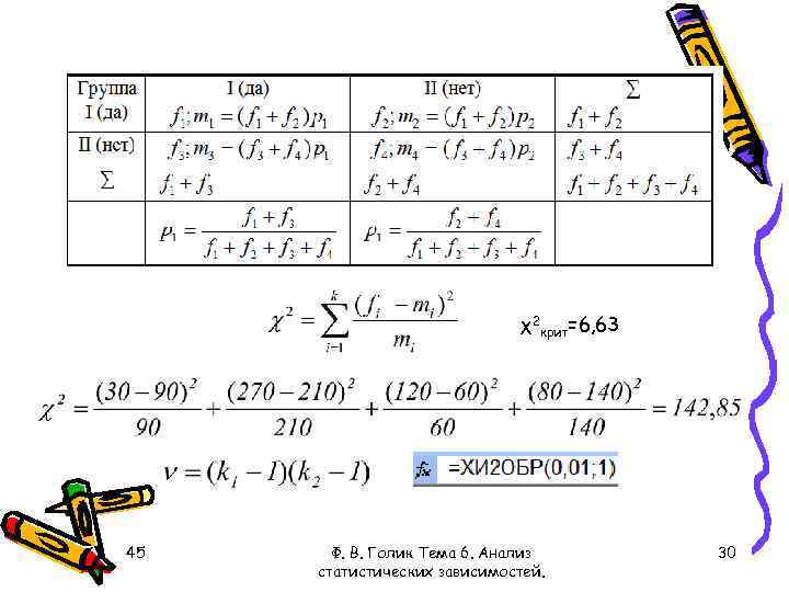 χ2 крит=6, 63 45 Ф. В. Голик Тема 6. Анализ статистических зависимостей. 30 