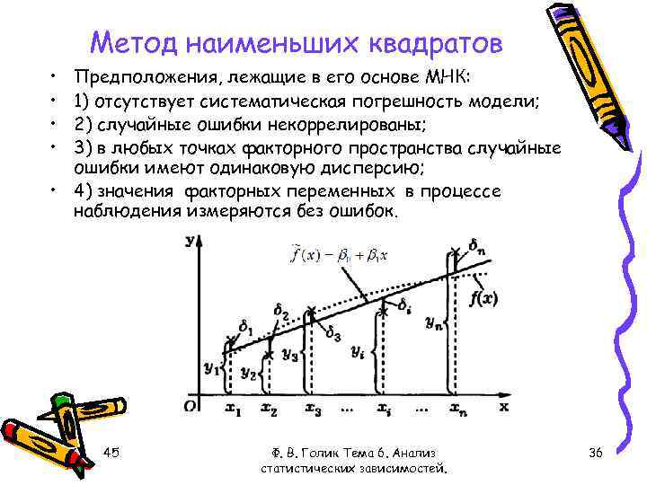 Способ наименьшего