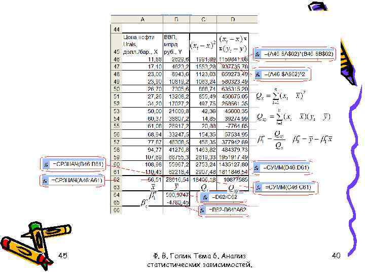 45 Ф. В. Голик Тема 6. Анализ статистических зависимостей. 40 