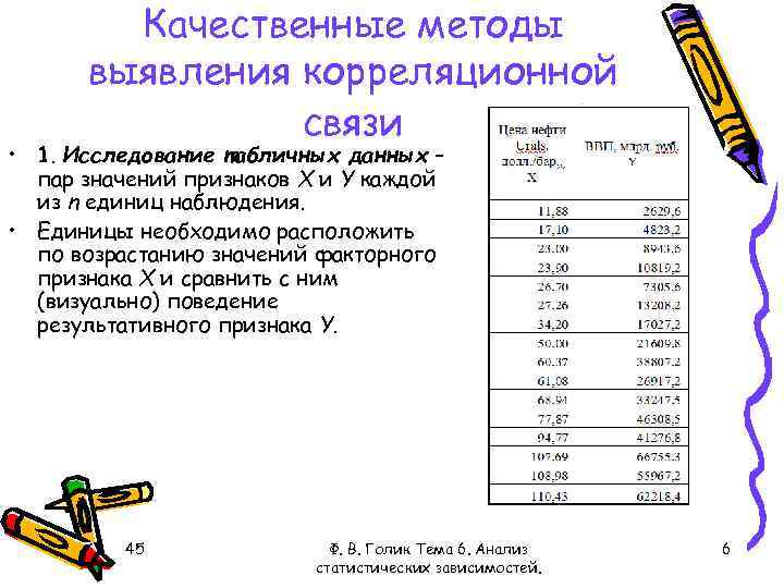 Тематические группы в порядке возрастания величины