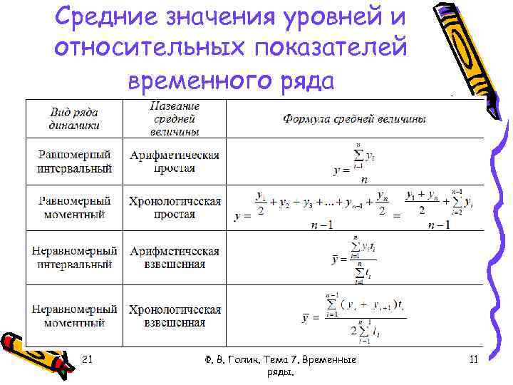 Среднее значение это. Формула временного ряда. Представление уровней временного ряда. Средние показатели динамики временного ряда. Средние величины динамического ряда формула.