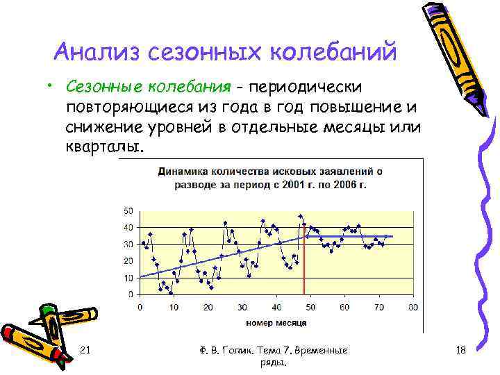 Какой вид графического изображения используют для иллюстрации сезонности колебания