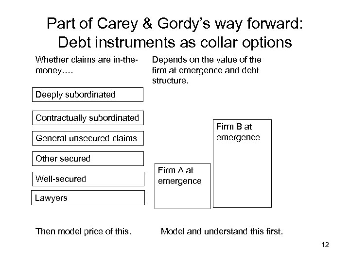 Part of Carey & Gordy’s way forward: Debt instruments as collar options Whether claims