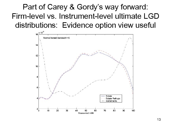 Part of Carey & Gordy’s way forward: Firm-level vs. Instrument-level ultimate LGD distributions: Evidence