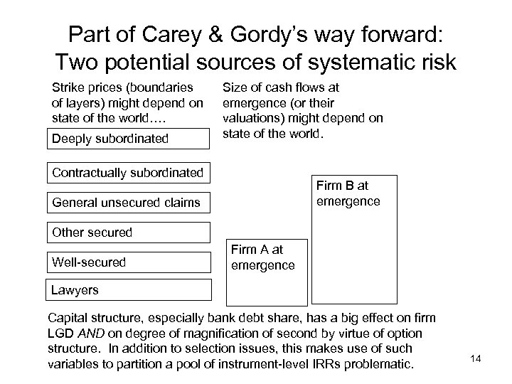Part of Carey & Gordy’s way forward: Two potential sources of systematic risk Strike