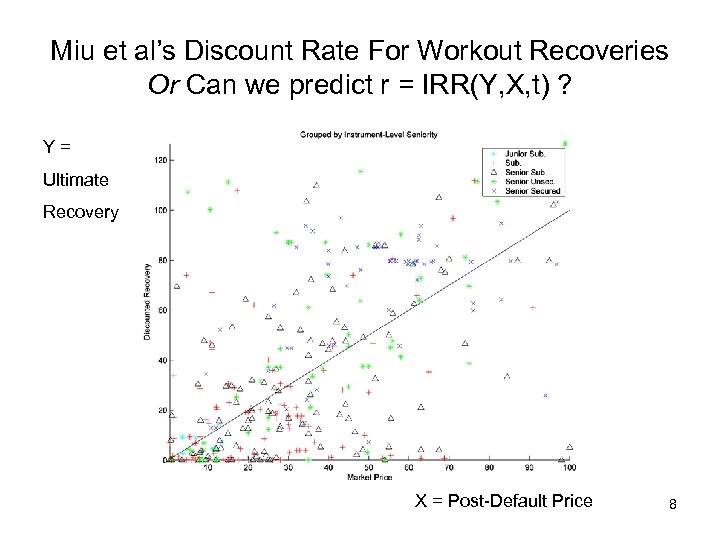 Miu et al’s Discount Rate For Workout Recoveries Or Can we predict r =