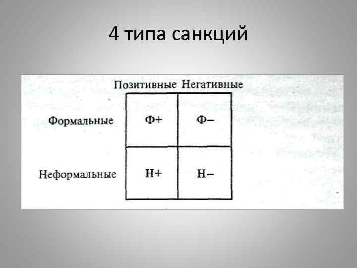 4 типа санкций 