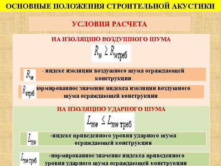 ОСНОВНЫЕ ПОЛОЖЕНИЯ СТРОИТЕЛЬНОЙ АКУСТИКИ УСЛОВИЯ РАСЧЕТА НА ИЗОЛЯЦИЮ ВОЗДУШНОГО ШУМА - индекс изоляции воздушного