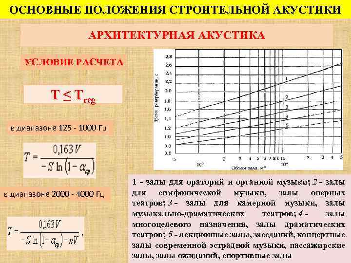 ОСНОВНЫЕ ПОЛОЖЕНИЯ СТРОИТЕЛЬНОЙ АКУСТИКИ АРХИТЕКТУРНАЯ АКУСТИКА УСЛОВИЕ РАСЧЕТА Т ≤ Тreg в диапазоне 125