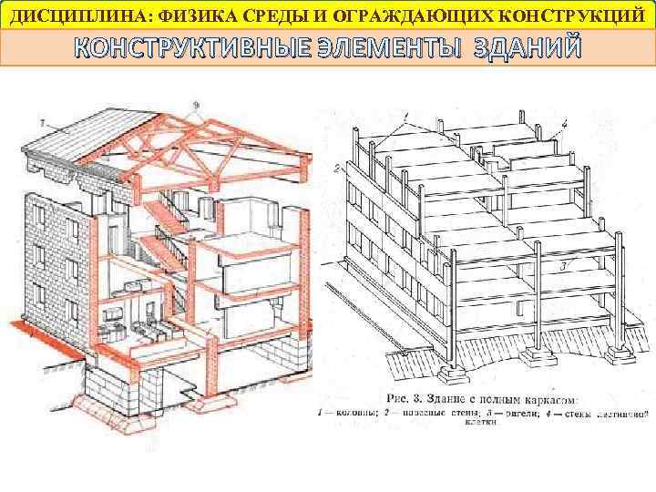 ДИСЦИПЛИНА: ФИЗИКА СРЕДЫ И ОГРАЖДАЮЩИХ КОНСТРУКЦИЙ КОНСТРУКТИВНЫЕ ЭЛЕМЕНТЫ ЗДАНИЙ 