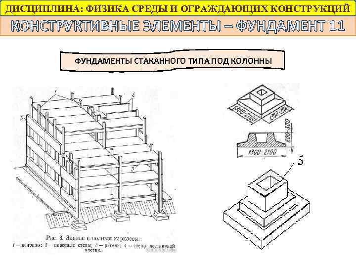ДИСЦИПЛИНА: ФИЗИКА СРЕДЫ И ОГРАЖДАЮЩИХ КОНСТРУКЦИЙ КОНСТРУКТИВНЫЕ ЭЛЕМЕНТЫ – ФУНДАМЕНТ 11 ФУНДАМЕНТЫ СТАКАННОГО ТИПА
