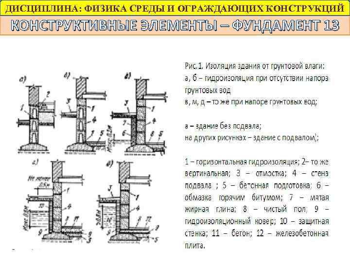 ДИСЦИПЛИНА: ФИЗИКА СРЕДЫ И ОГРАЖДАЮЩИХ КОНСТРУКЦИЙ КОНСТРУКТИВНЫЕ ЭЛЕМЕНТЫ – ФУНДАМЕНТ 13 