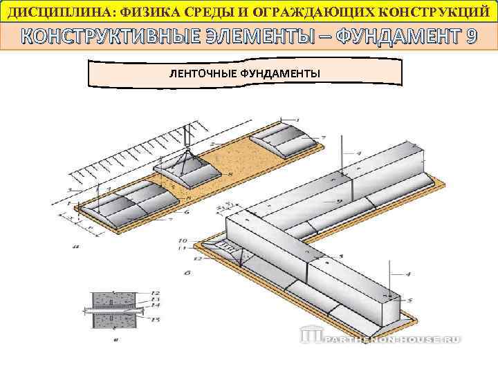 ДИСЦИПЛИНА: ФИЗИКА СРЕДЫ И ОГРАЖДАЮЩИХ КОНСТРУКЦИЙ КОНСТРУКТИВНЫЕ ЭЛЕМЕНТЫ – ФУНДАМЕНТ 9 ЛЕНТОЧНЫЕ ФУНДАМЕНТЫ 