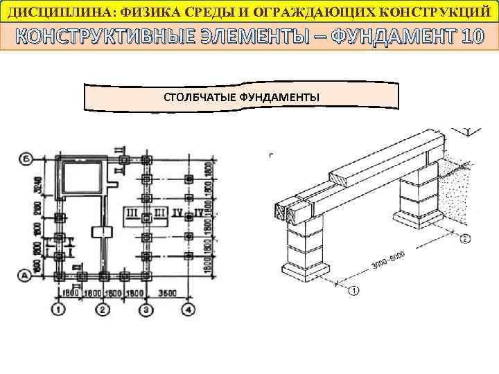 ДИСЦИПЛИНА: ФИЗИКА СРЕДЫ И ОГРАЖДАЮЩИХ КОНСТРУКЦИЙ КОНСТРУКТИВНЫЕ ЭЛЕМЕНТЫ – ФУНДАМЕНТ 10 СТОЛБЧАТЫЕ ФУНДАМЕНТЫ 