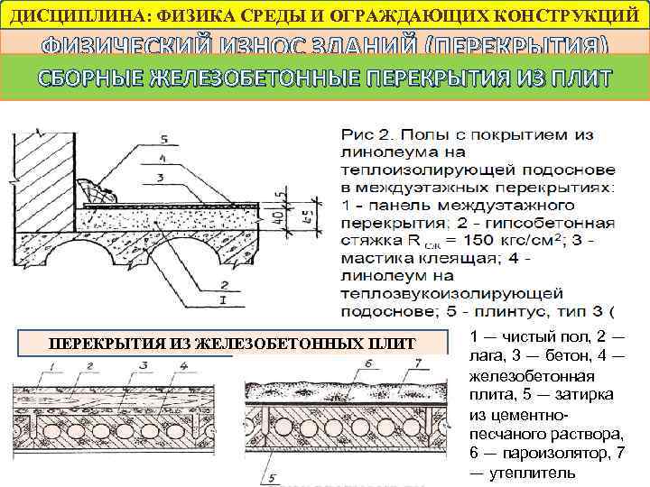 ДИСЦИПЛИНА: ФИЗИКА СРЕДЫ И ОГРАЖДАЮЩИХ КОНСТРУКЦИЙ ФИЗИЧЕСКИЙ ИЗНОС ЗДАНИЙ (ПЕРЕКРЫТИЯ) СБОРНЫЕ ЖЕЛЕЗОБЕТОННЫЕ ПЕРЕКРЫТИЯ ИЗ