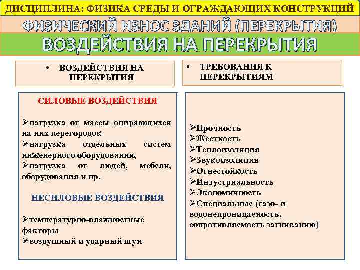 ДИСЦИПЛИНА: ФИЗИКА СРЕДЫ И ОГРАЖДАЮЩИХ КОНСТРУКЦИЙ ФИЗИЧЕСКИЙ ИЗНОС ЗДАНИЙ (ПЕРЕКРЫТИЯ) ВОЗДЕЙСТВИЯ НА ПЕРЕКРЫТИЯ •