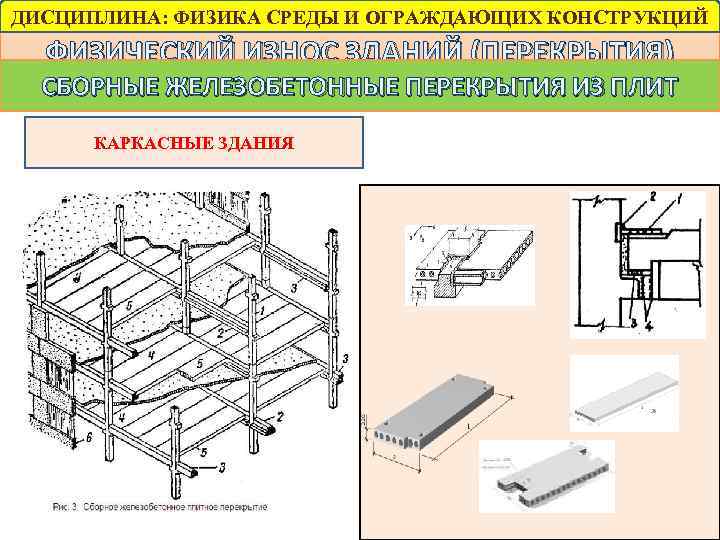 ДИСЦИПЛИНА: ФИЗИКА СРЕДЫ И ОГРАЖДАЮЩИХ КОНСТРУКЦИЙ ФИЗИЧЕСКИЙ ИЗНОС ЗДАНИЙ (ПЕРЕКРЫТИЯ) СБОРНЫЕ ЖЕЛЕЗОБЕТОННЫЕ ПЕРЕКРЫТИЯ ИЗ