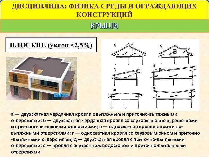 Плоские кровли презентация