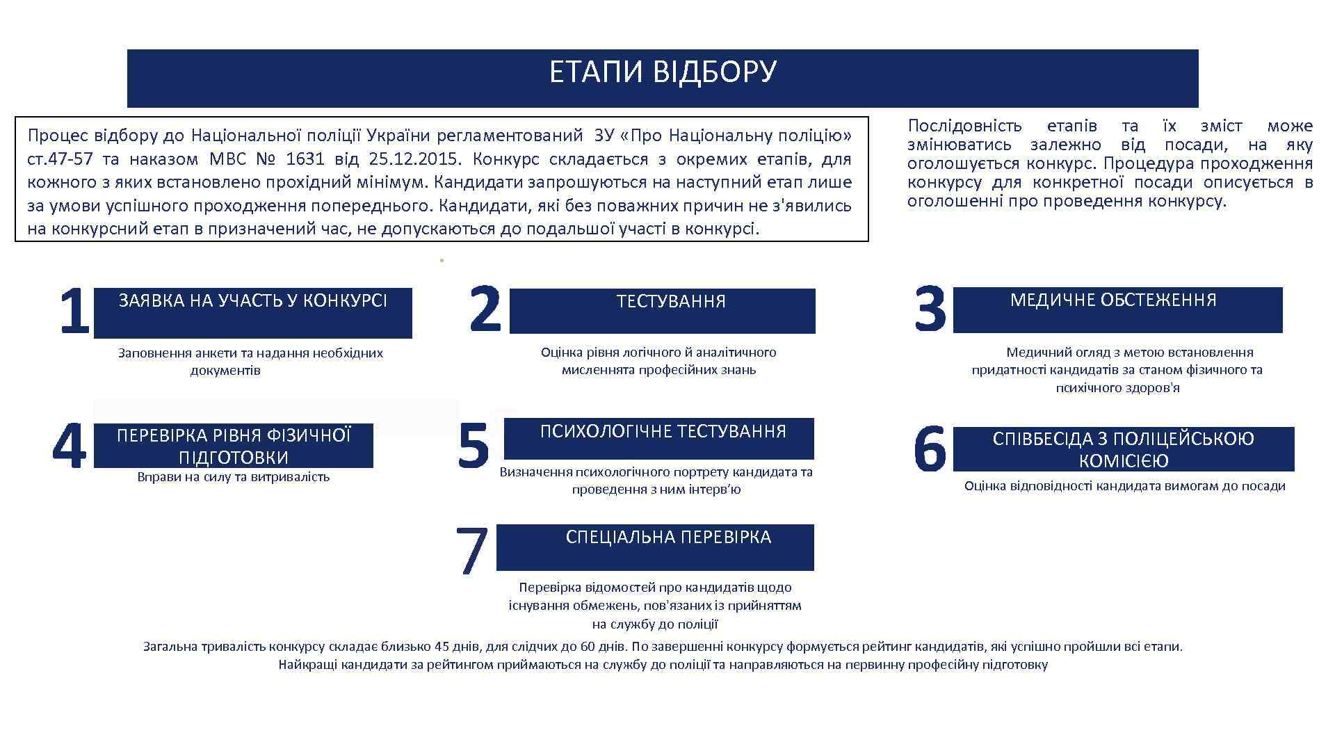 ЕТАПИ ВІДБОРУ Процес відбору до Національної поліції України регламентований ЗУ «Про Національну поліцію» ст.