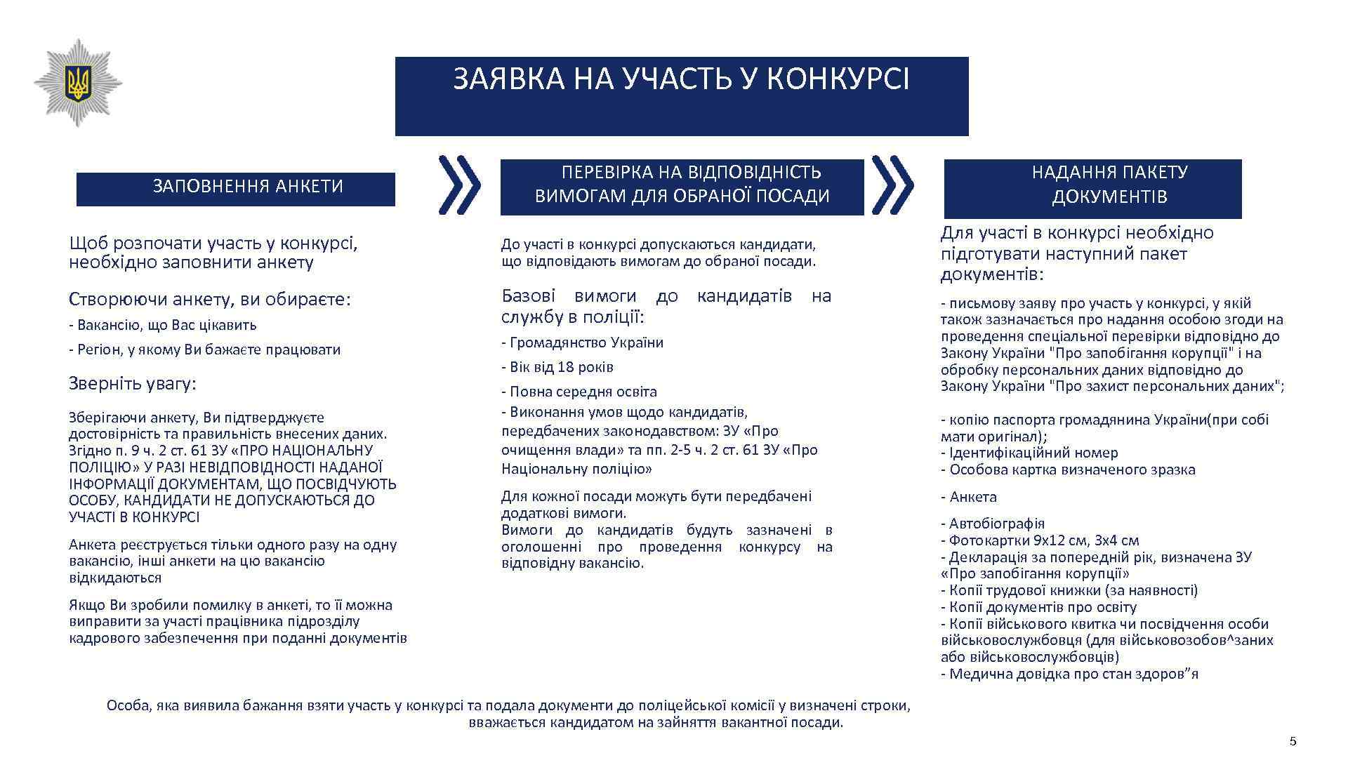 ЗАЯВКА НА УЧАСТЬ У КОНКУРСІ ЗАПОВНЕННЯ АНКЕТИ ПЕРЕВІРКА НА ВІДПОВІДНІСТЬ ВИМОГАМ ДЛЯ ОБРАНОЇ ПОСАДИ