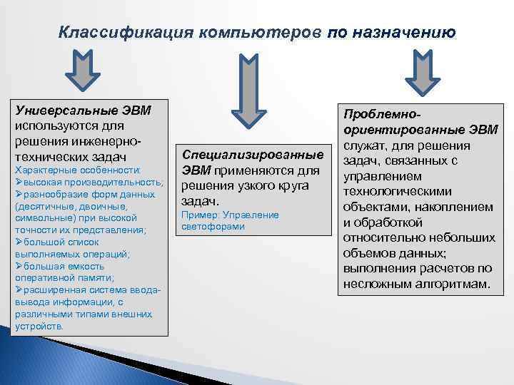 Классификация компьютеров. Классификация компьютеров по назначению. Принципы классификации компьютеров. Методы классификации компьютеров по назначению. Классификация ПК кратко.