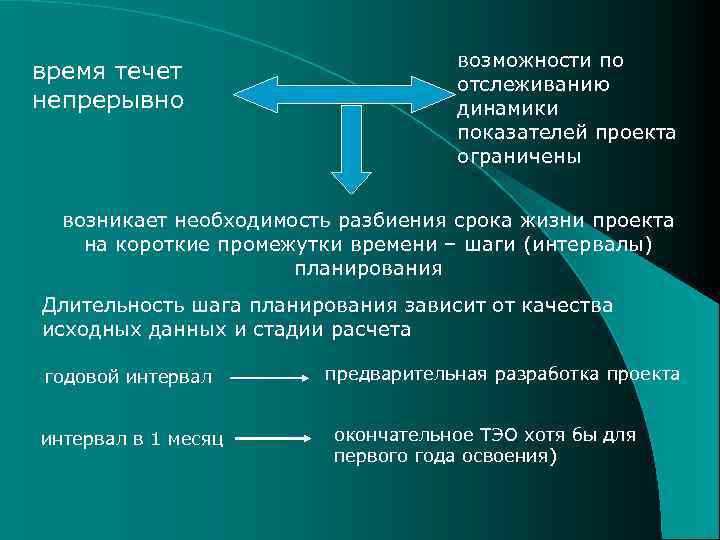 время течет непрерывно возможности по отслеживанию динамики показателей проекта ограничены возникает необходимость разбиения срока