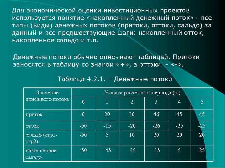 Для экономической оценки инвестиционных проектов используется понятие «накопленный денежный поток» - все типы (виды)