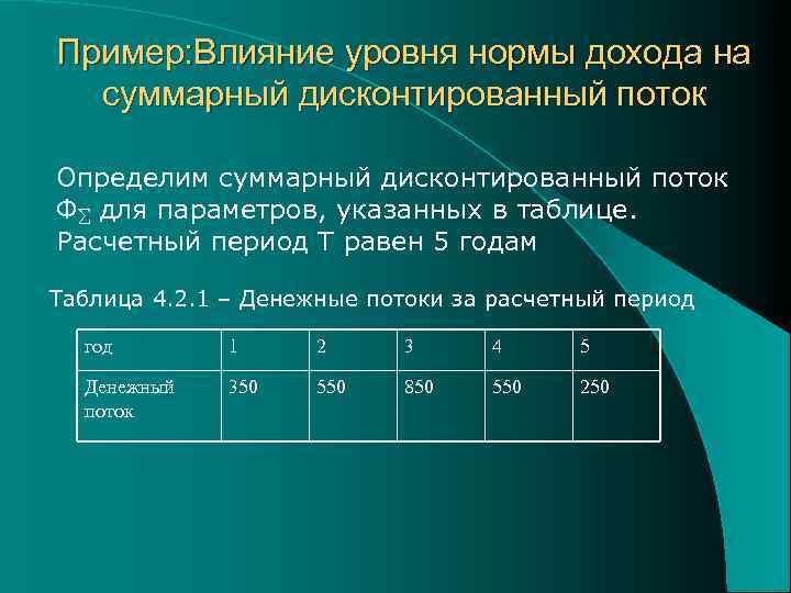 Пример: Влияние уровня нормы дохода на суммарный дисконтированный поток Определим суммарный дисконтированный поток Ф