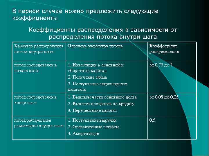 В первом случае можно предложить следующие коэффициенты Коэффициенты распределения в зависимости от распределения потока