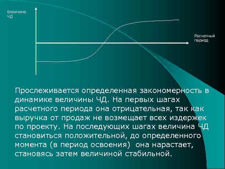 Величина ЧД Расчетный период Прослеживается определенная закономерность в динамике величины ЧД. На первых шагах