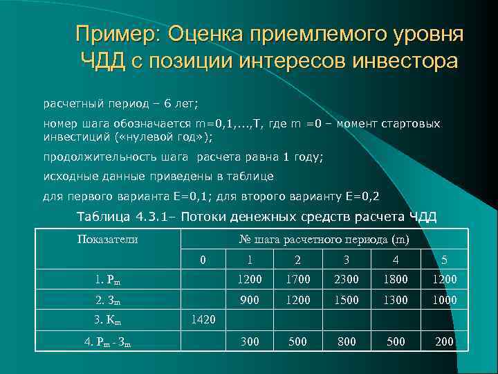 Пример: Оценка приемлемого уровня ЧДД с позиции интересов инвестора расчетный период – 6 лет;