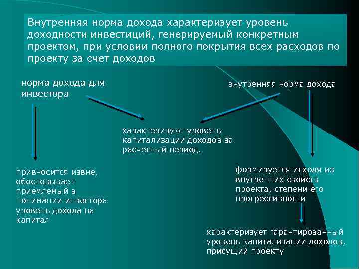 Внутренняя норма дохода характеризует уровень доходности инвестиций, генерируемый конкретным проектом, при условии полного покрытия