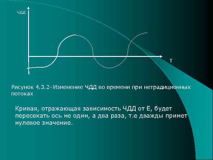 чдд Т Рисунок 4. 3. 2–Изменение ЧДД во времени при нетрадиционных потоках Кривая, отражающая