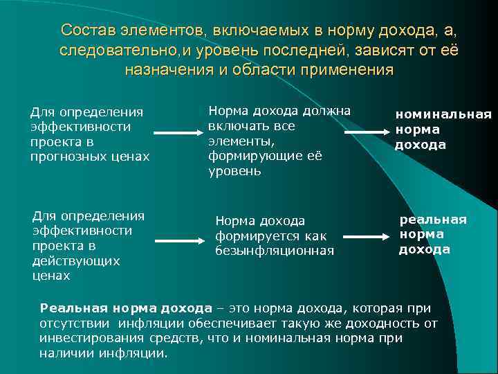 Состав элементов, включаемых в норму дохода, а, следовательно, и уровень последней, зависят от её