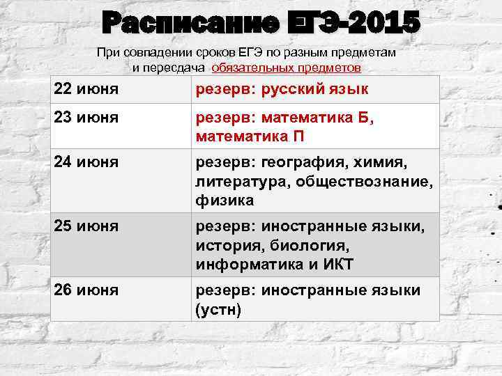 Расписание ЕГЭ-2015 При совпадении сроков ЕГЭ по разным предметам и пересдача обязательных предметов 22