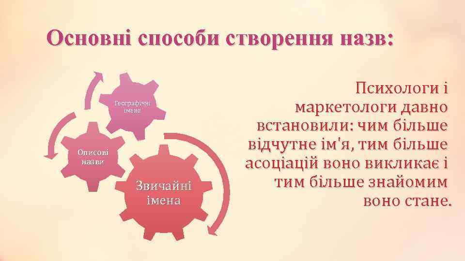 Основні способи створення назв: Географічні імена Описові назви Звичайні імена Психологи і маркетологи давно