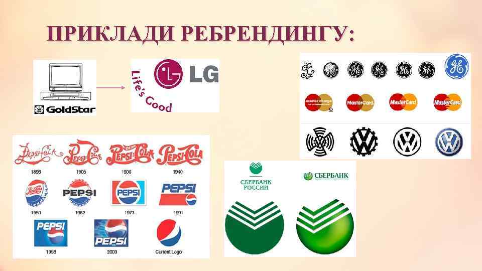 ПРИКЛАДИ РЕБРЕНДИНГУ: 