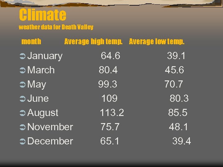 Climate weather data for Death Valley month Average high temp. Average low temp. Ü