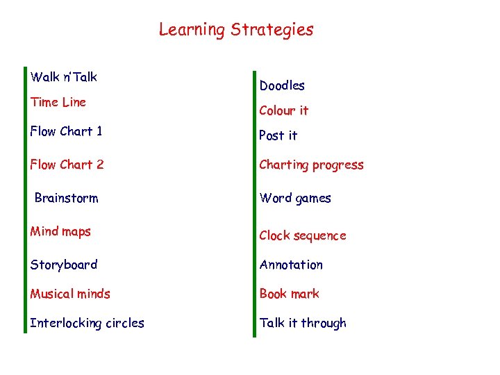 Learning Strategies Walk n’Talk Time Line Doodles Colour it Flow Chart 1 Post it