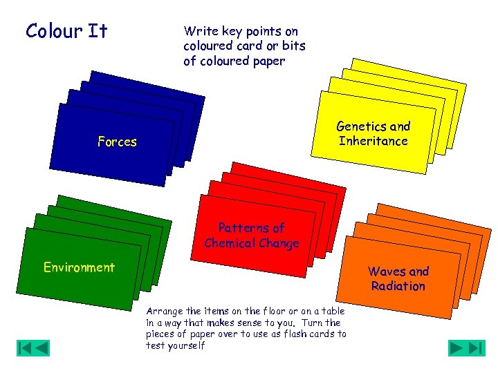 Colour It Write key points on coloured card or bits of coloured paper Genetics