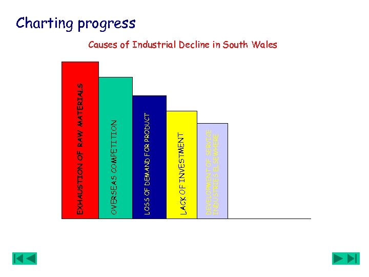 DEVELOPMENT OF SERVICE INDUSTRIES ELSEWHERE LACK OF INVESTMENT LOSS OF DEMAND FOR PRODUCT OVERSEAS